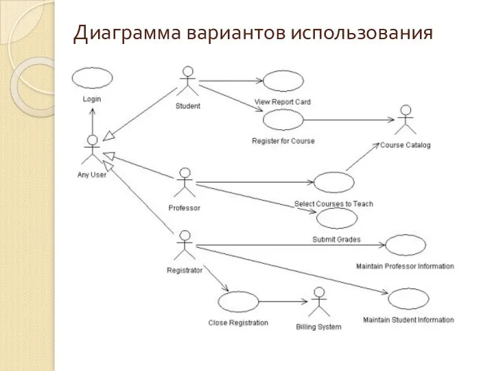 Диаграмма вариантов использования