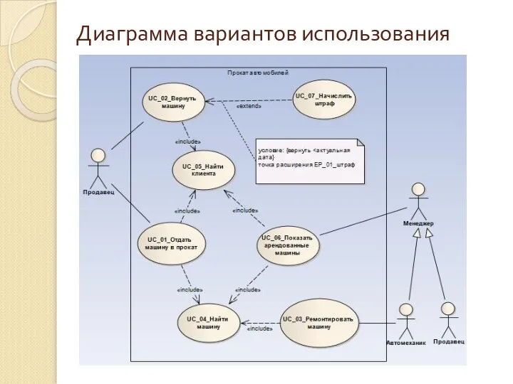 Диаграмма вариантов использования