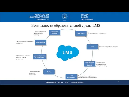 Лицей НИУ ВШЭ Москва 2017 www.school.hse.ru НАЦИОНАЛЬНЫЙ ИССЛЕДОВАТЕЛЬСКИЙ УНИВЕРСИТЕТ ВЫСШАЯ ШКОЛА