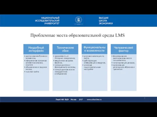 Проблемные места образовательной среды LMS Лицей НИУ ВШЭ Москва 2017 www.school.hse.ru