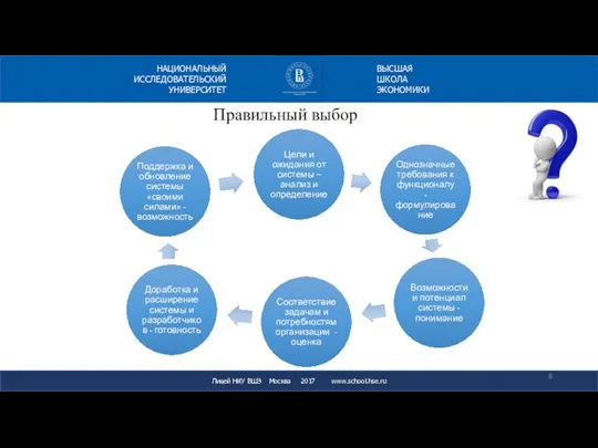 Правильный выбор Лицей НИУ ВШЭ Москва 2017 www.school.hse.ru НАЦИОНАЛЬНЫЙ ИССЛЕДОВАТЕЛЬСКИЙ УНИВЕРСИТЕТ ВЫСШАЯ ШКОЛА ЭКОНОМИКИ