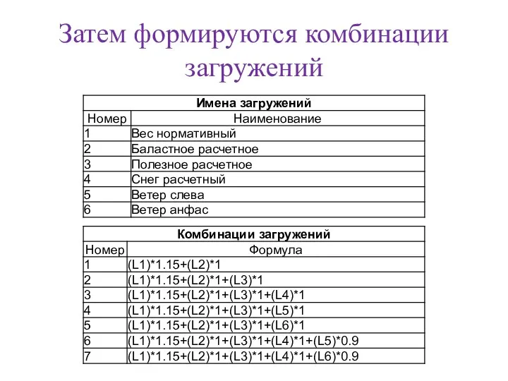 Затем формируются комбинации загружений