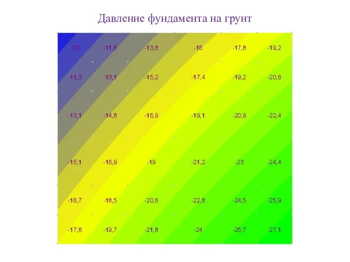 Давление фундамента на грунт