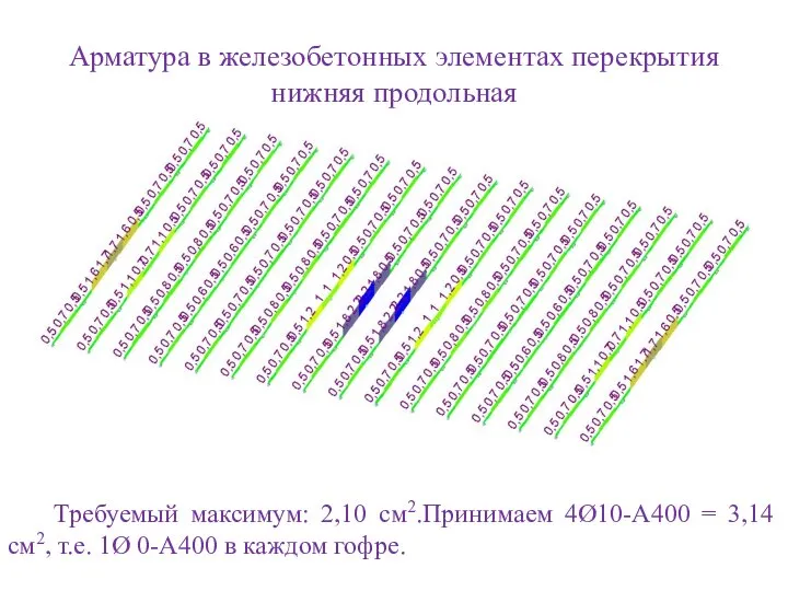 Арматура в железобетонных элементах перекрытия нижняя продольная Требуемый максимум: 2,10 см2.Принимаем