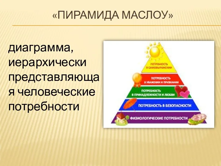 «ПИРАМИДА МАСЛОУ» диаграмма, иерархически представляющая человеческие потребности