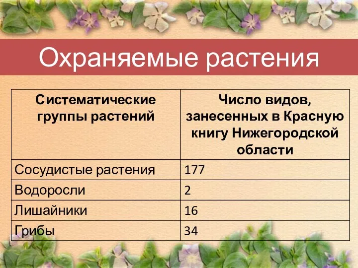 Охраняемые растения