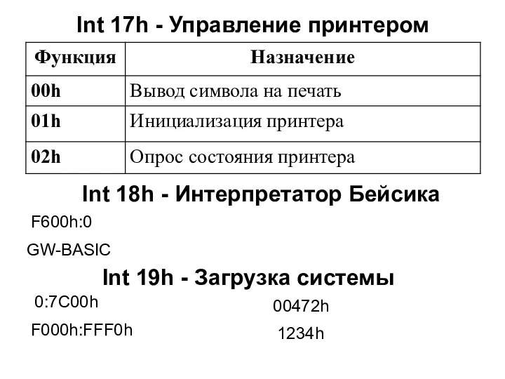 Int 17h - Управление принтером Int 18h - Интерпретатор Бейсика F600h:0