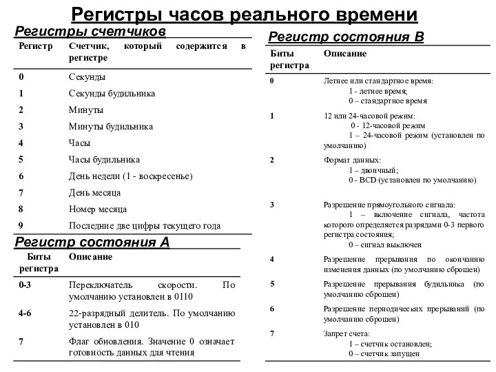 Регистры часов реального времени Регистры счетчиков Регистр состояния A Регистр состояния B