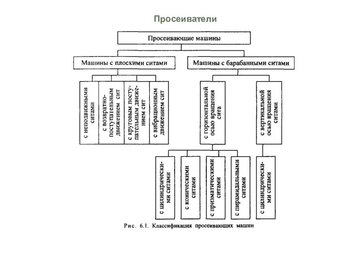 Просеиватели