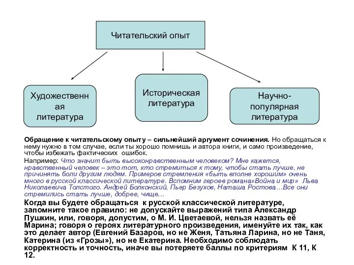 Читательский опыт Художественная литература Историческая литература Научно-популярная литература Обращение к читательскому