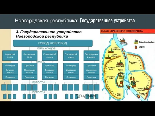 Новгородская республика: Государственное устройство