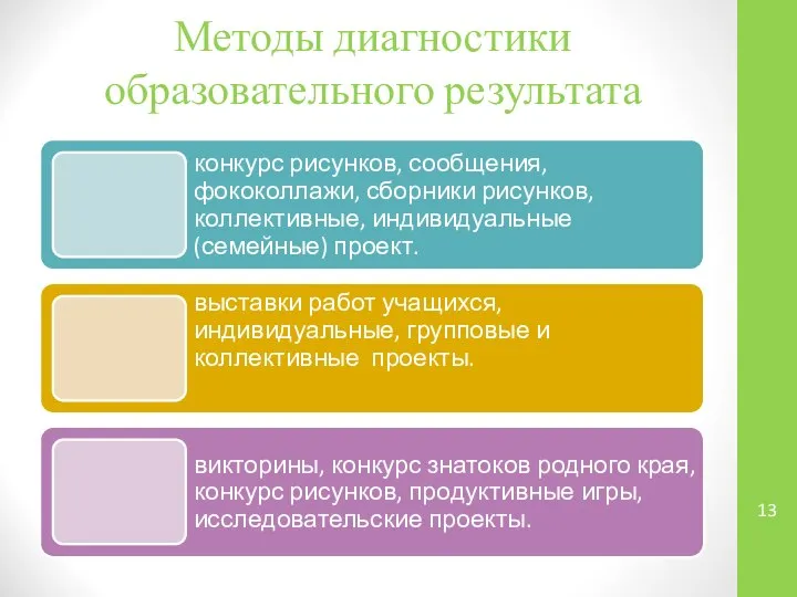 Методы диагностики образовательного результата