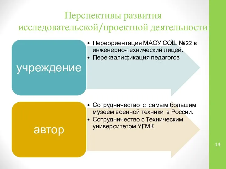 Перспективы развития исследовательской/проектной деятельности