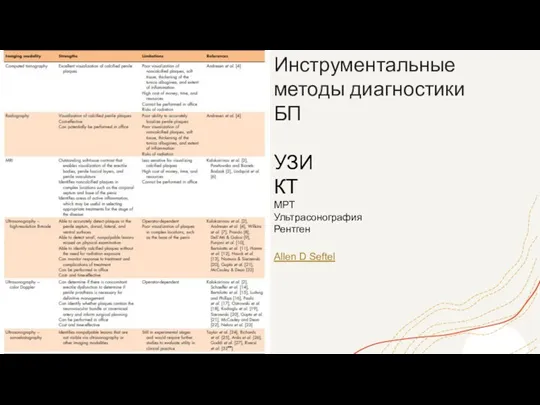 Инструментальные методы диагностики БП УЗИ КТ МРТ Ультрасонография Рентген Allen D Seftel