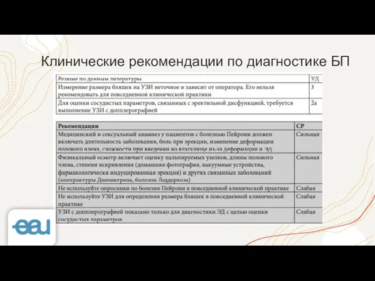 Клинические рекомендации по диагностике БП