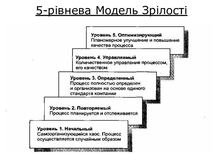 5-рівнева Модель Зрілості