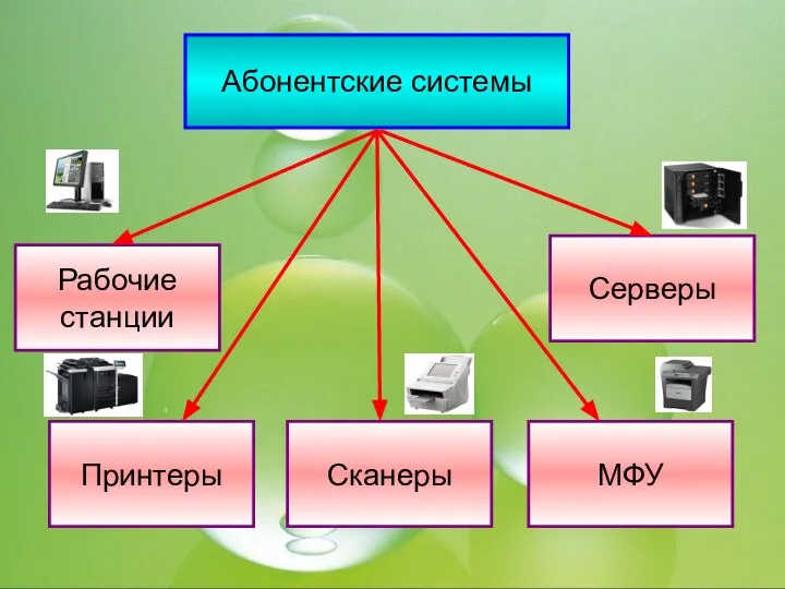 Абонентские системы Рабочие станции Серверы Принтеры МФУ Сканеры