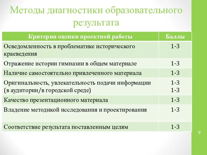 Методы диагностики образовательного результата