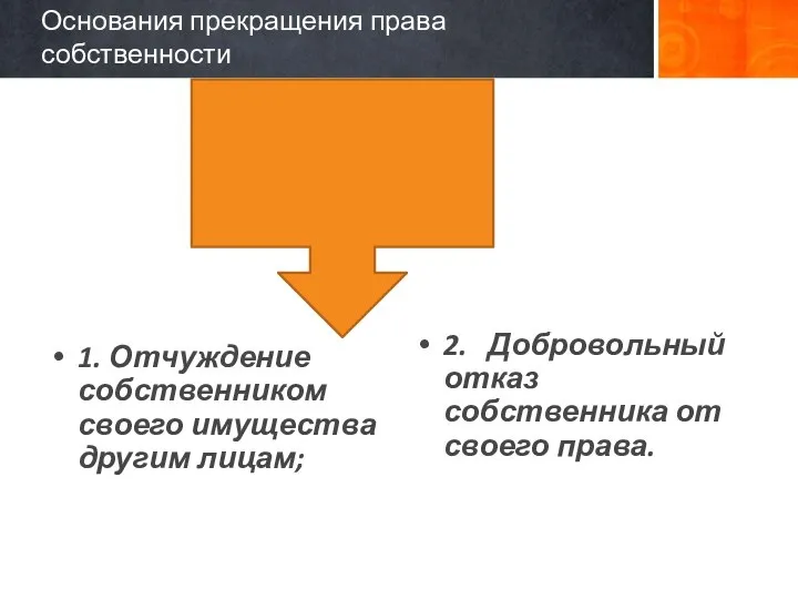 Основания прекращения права собственности 1. Отчуждение собственником своего имущества другим лицам;