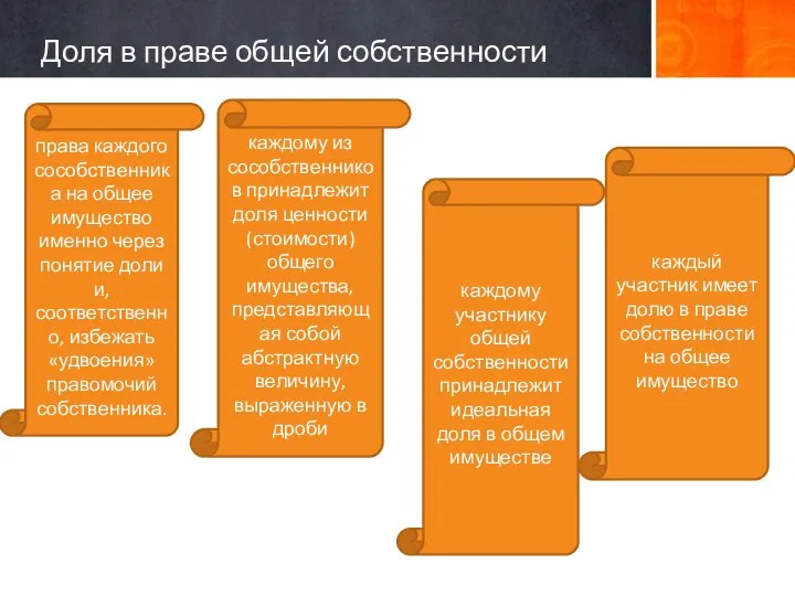 Доля в праве общей собственности каждый участник имеет долю в праве