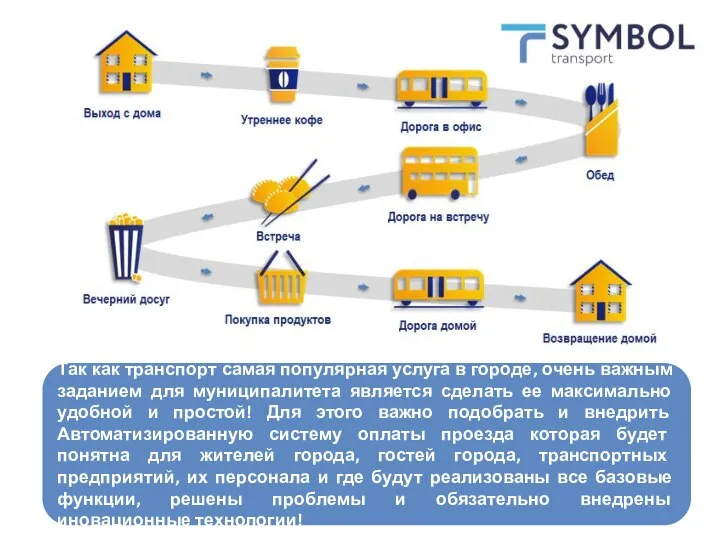 Так как транспорт самая популярная услуга в городе, очень важным заданием