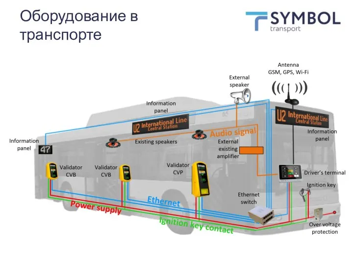 Оборудование в транспорте