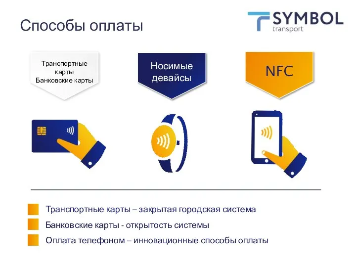 Транспортные карты Банковские карты Носимые девайсы NFC Транспортные карты – закрытая