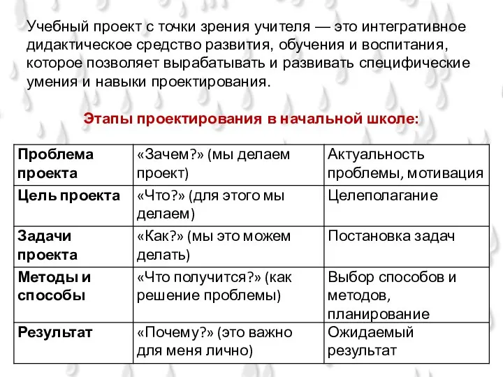 Учебный проект с точки зрения учителя — это интегративное дидактическое средство