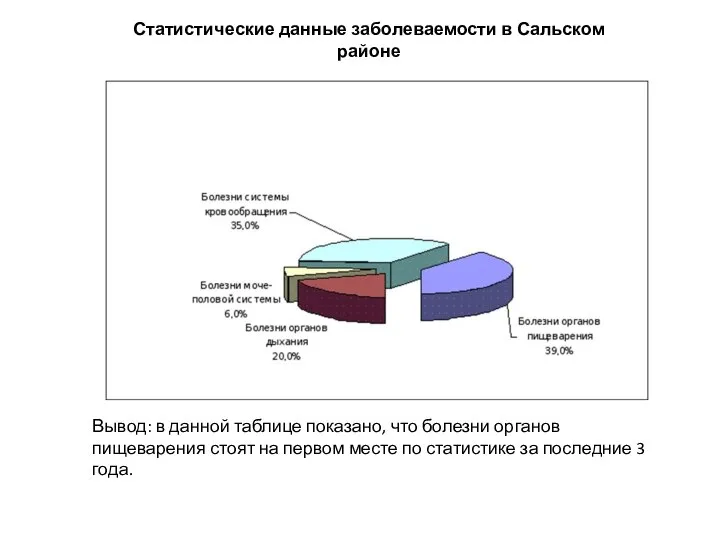 Статистические данные заболеваемости в Сальском районе Вывод: в данной таблице показано,