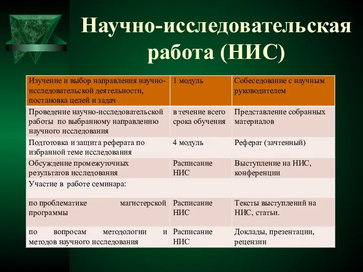 Научно-исследовательская работа (НИС)