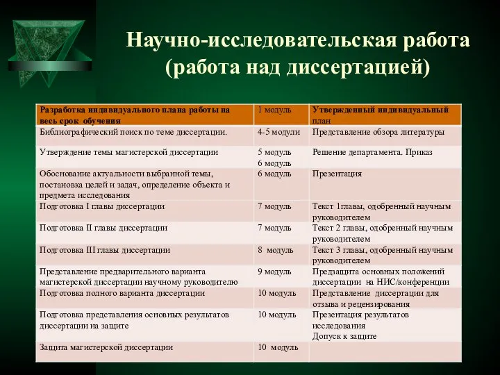 Научно-исследовательская работа (работа над диссертацией)