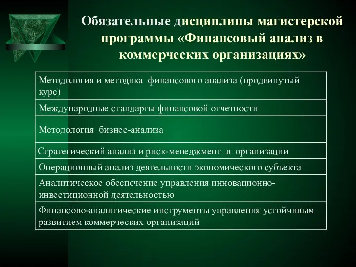 Обязательные дисциплины магистерской программы «Финансовый анализ в коммерческих организациях»