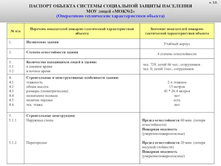 ПАСПОРТ ОБЪЕКТА СИСТЕМЫ СОЦИАЛЬНОЙ ЗАЩИТЫ НАСЕЛЕНИЯ МОУ лицей «МОК№2» (Оперативно-технические характеристики объекта) п. 3.5.