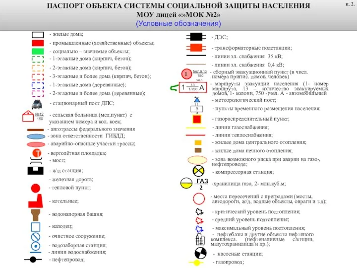 - жилые дома; - промышленные (хозяйственные) объекты; - социально – значимые