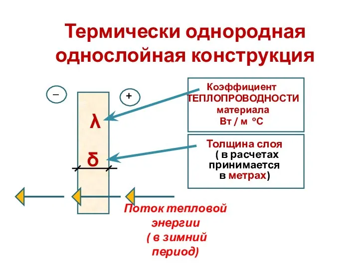 Термически однородная однослойная конструкция Коэффициент ТЕПЛОПРОВОДНОСТИ материала Вт / м оС