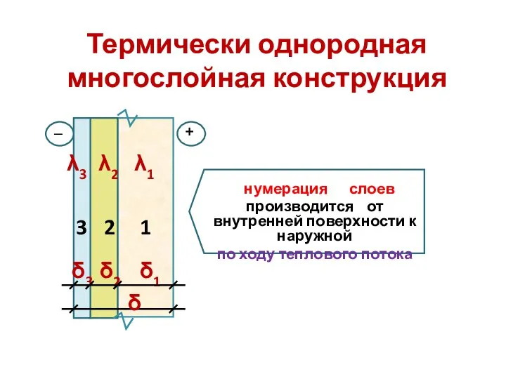 Термически однородная многослойная конструкция нумерация слоев производится от внутренней поверхности к