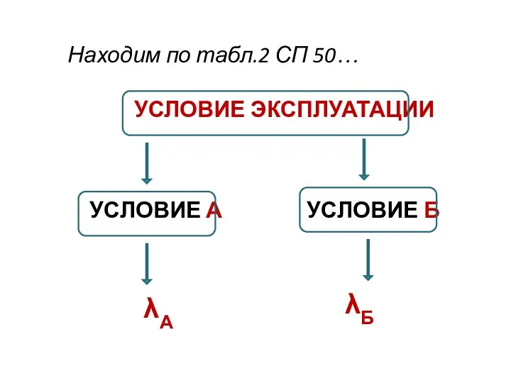 Находим по табл.2 СП 50… УСЛОВИЕ ЭКСПЛУАТАЦИИ УСЛОВИЕ А УСЛОВИЕ Б λА λБ