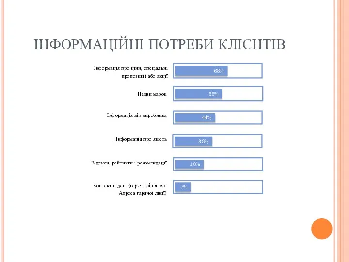 ІНФОРМАЦІЙНІ ПОТРЕБИ КЛІЄНТІВ