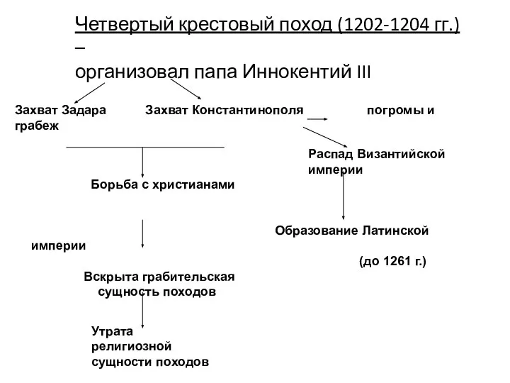 Четвертый крестовый поход (1202-1204 гг.) – организовал папа Иннокентий III Захват