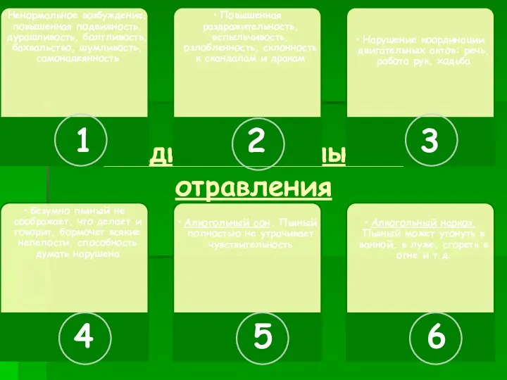 Стадии алкогольного отравления