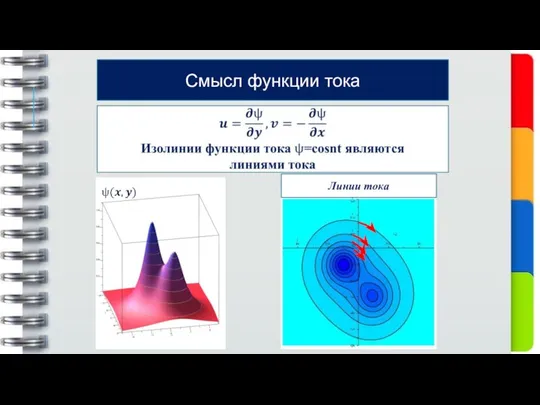 Смысл функции тока Линии тока