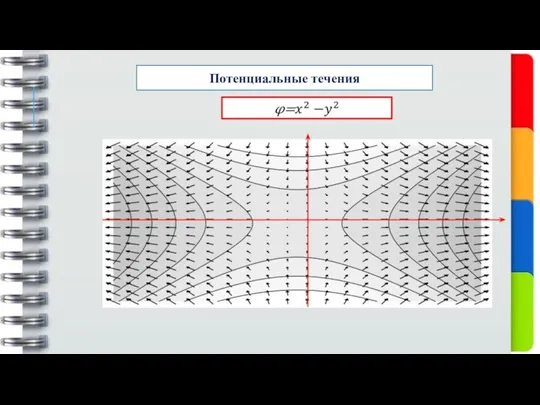 Потенциальные течения