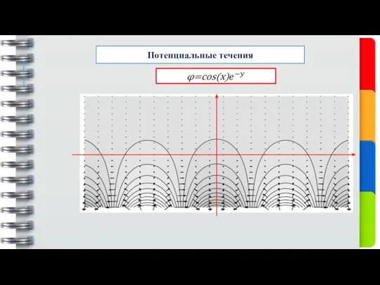 Потенциальные течения