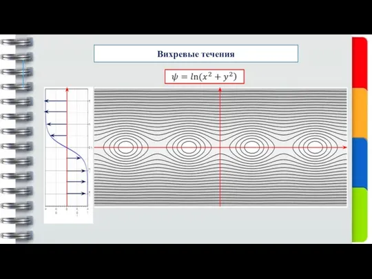 Вихревые течения