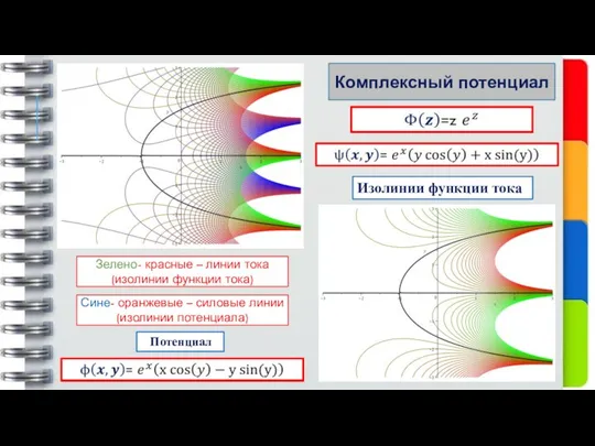 Комплексный потенциал Зелено- красные – линии тока (изолинии функции тока) Сине-