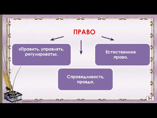 ПРАВО «Править, управлять, регулировать». Справедливость, правда. Есте­ственное право.