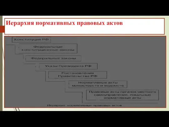 Иерархия нормативных правовых актов