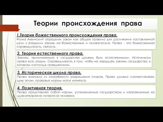 Теории происхождения права 2. Теория естественного права. Законы, принимаемые в государстве