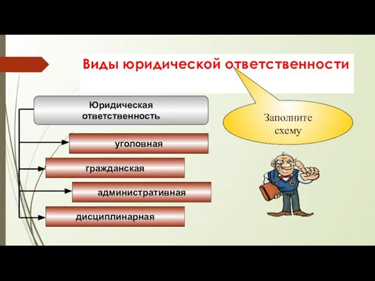 Виды юридической ответственности Заполните схему Юридическая ответственность уголовная гражданская административная дисциплинарная