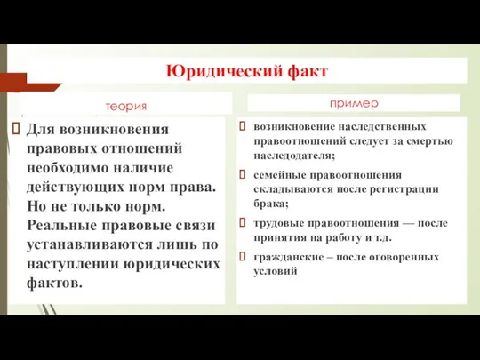 Юридический факт теория Для возникновения правовых отношений необходимо наличие действующих норм